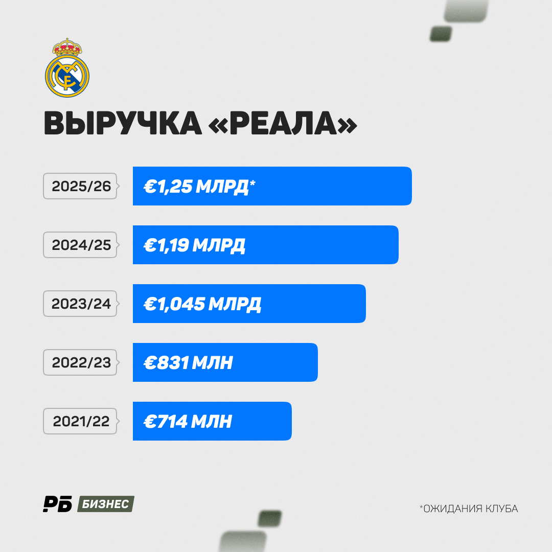 о