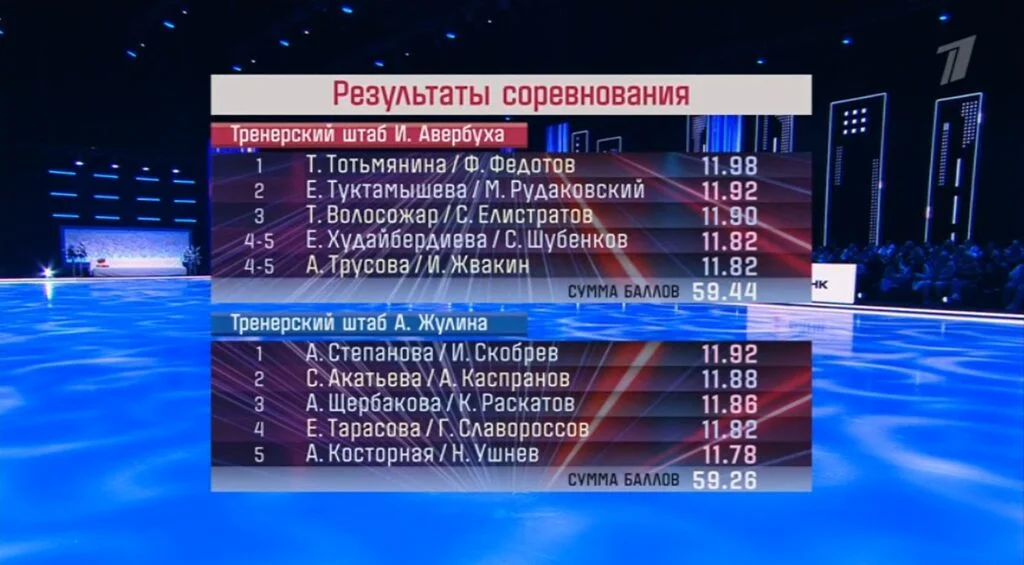 Ледниковый период