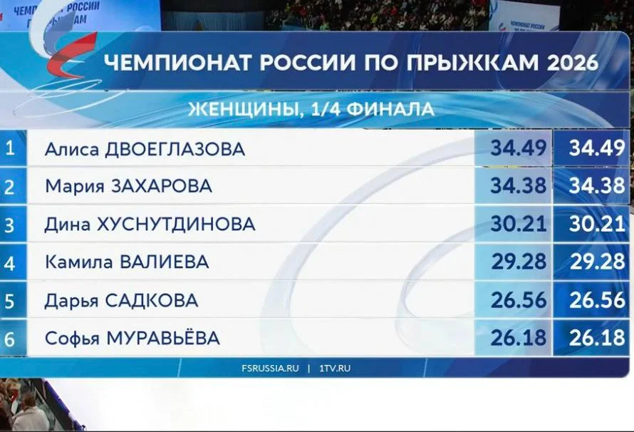 ЧР-2026 по прыжкам