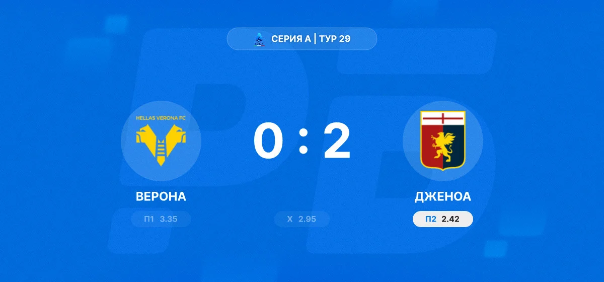 «Дженоа» обыграла «Верону» в выездном матче 29-го тура Серии А
