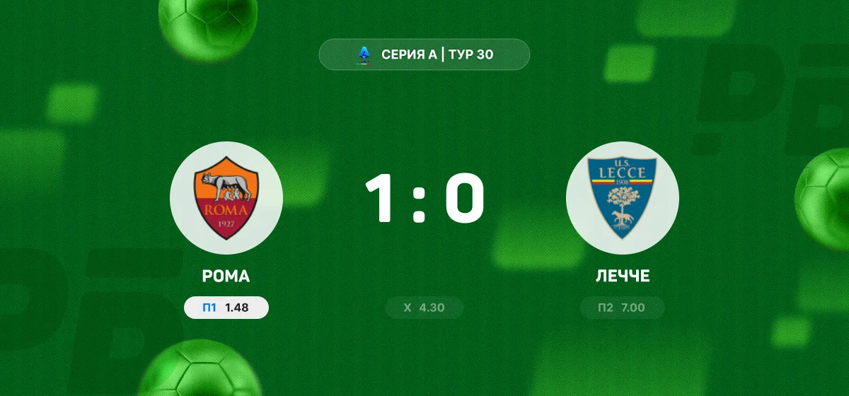 «Рома» обыграла «Лечче» в матче 30-го тура Серии А