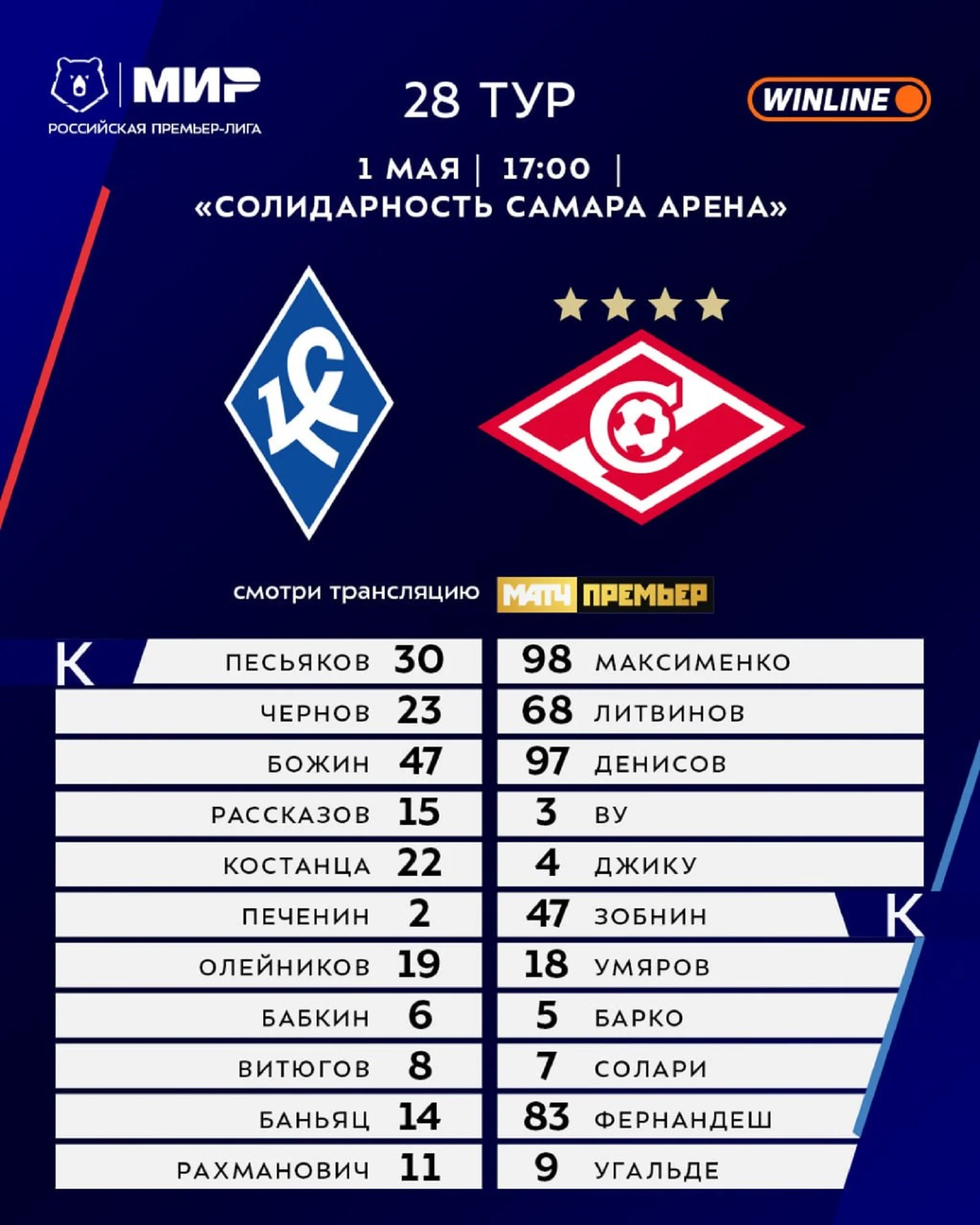 Стартовые составы «Крыльев Советов» и «Спартака» 