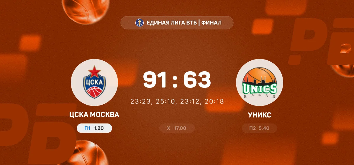 ЦСКА разгромил УНИКС в первом матче финальной серии Единой лиги ВТБ
