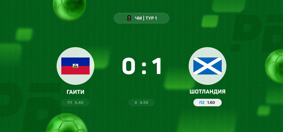Сборная Шотландии обыграла Гаити со счетом 1:0 в матче группового этапа чемпионата мира