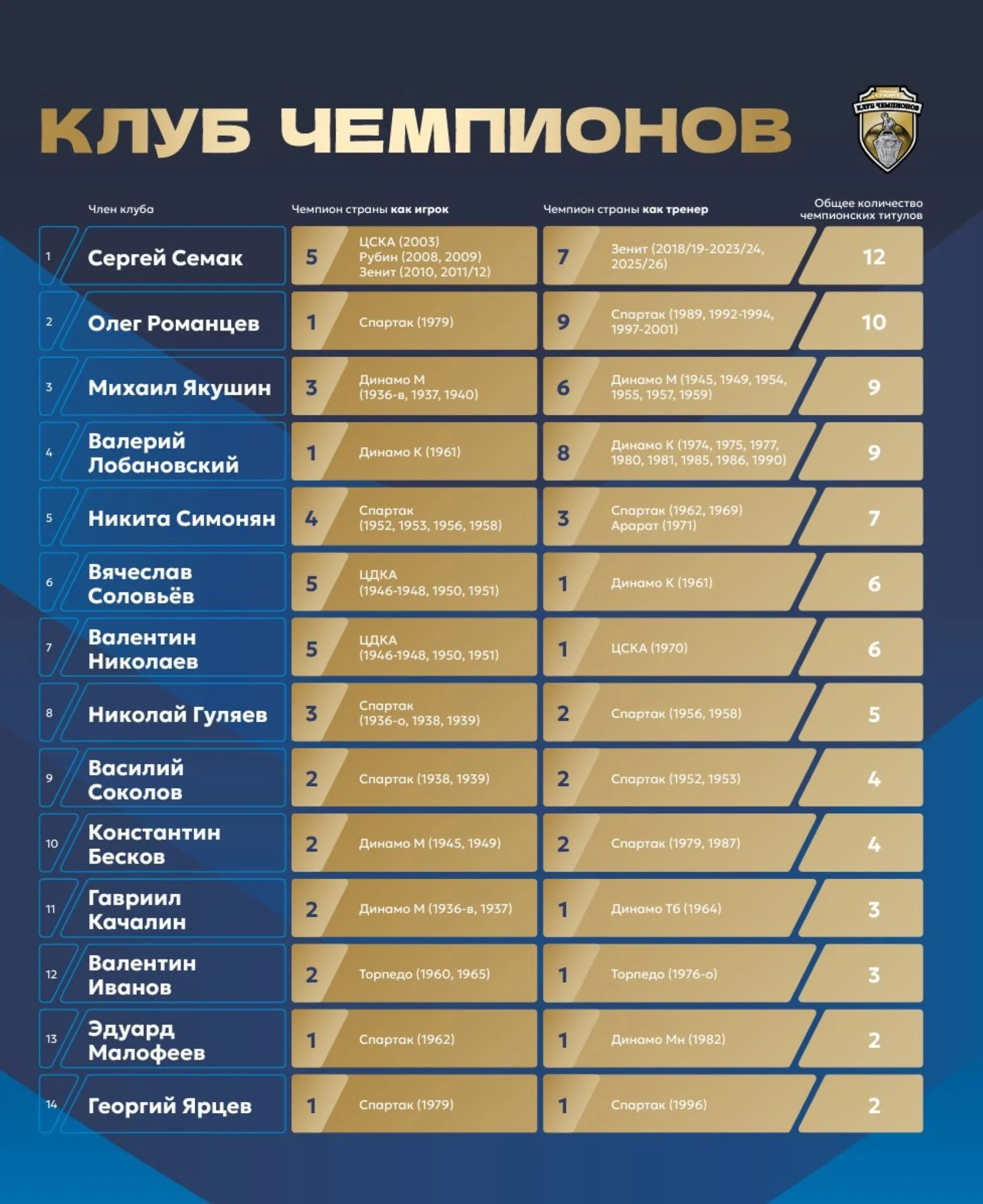 «Советский спорт» объявил об основании Клуба чемпионов. Источник фото: «Совспорт»