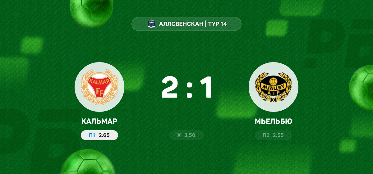 «Кальмар» одержал волевую победу над «Мьельбю» в шведском чемпионате