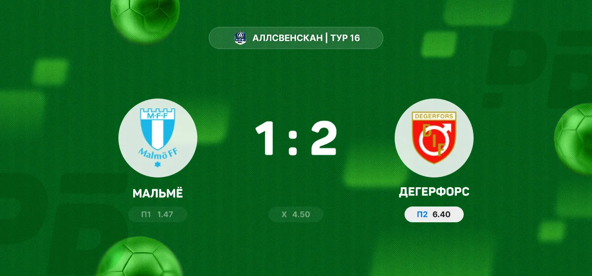 «Дегерфорс» на выезде обыграл «Мальмё» в матче чемпионата Швеции
