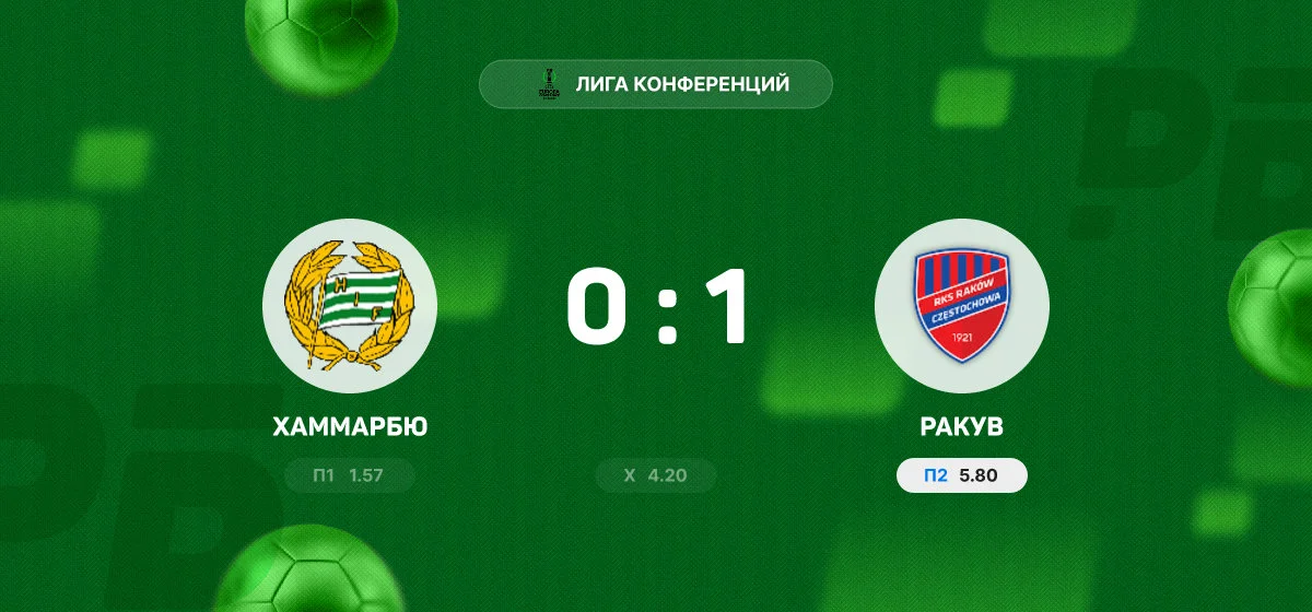 «Ракув» с минимальным счётом обыграл «Хаммарбю» в Лиге конференций