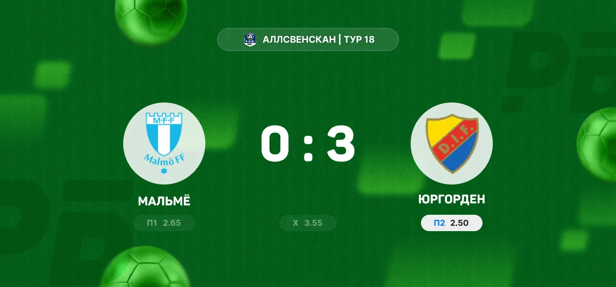 «Юргорден» разгромил «Мальмё» в выездном матче чемпионата Швеции