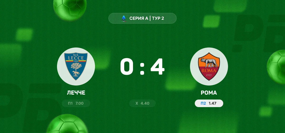 «Рома» разгромила «Лечче» в гостевом матче Серии А