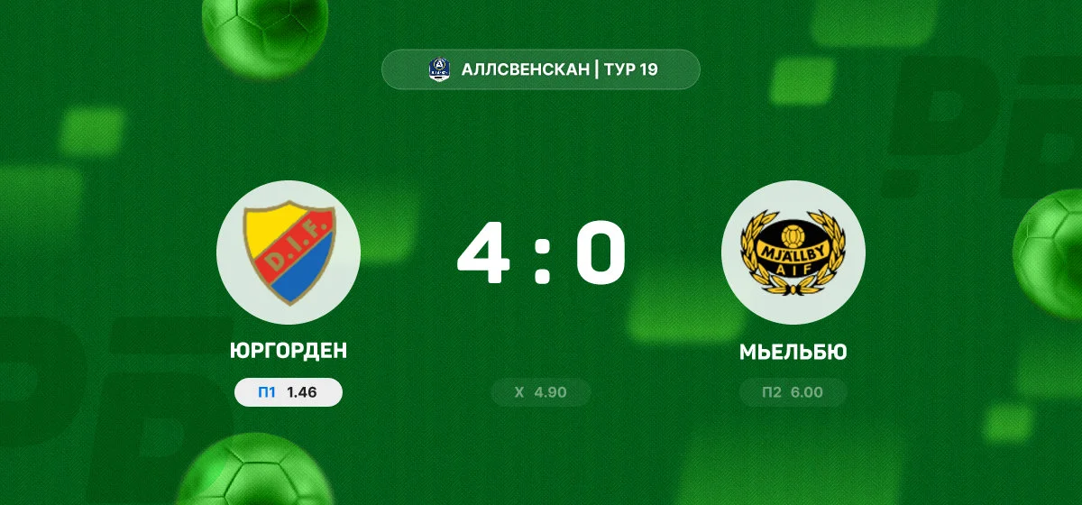 «Юргорден» разгромил «Мьельбю» в матче чемпионата Швеции