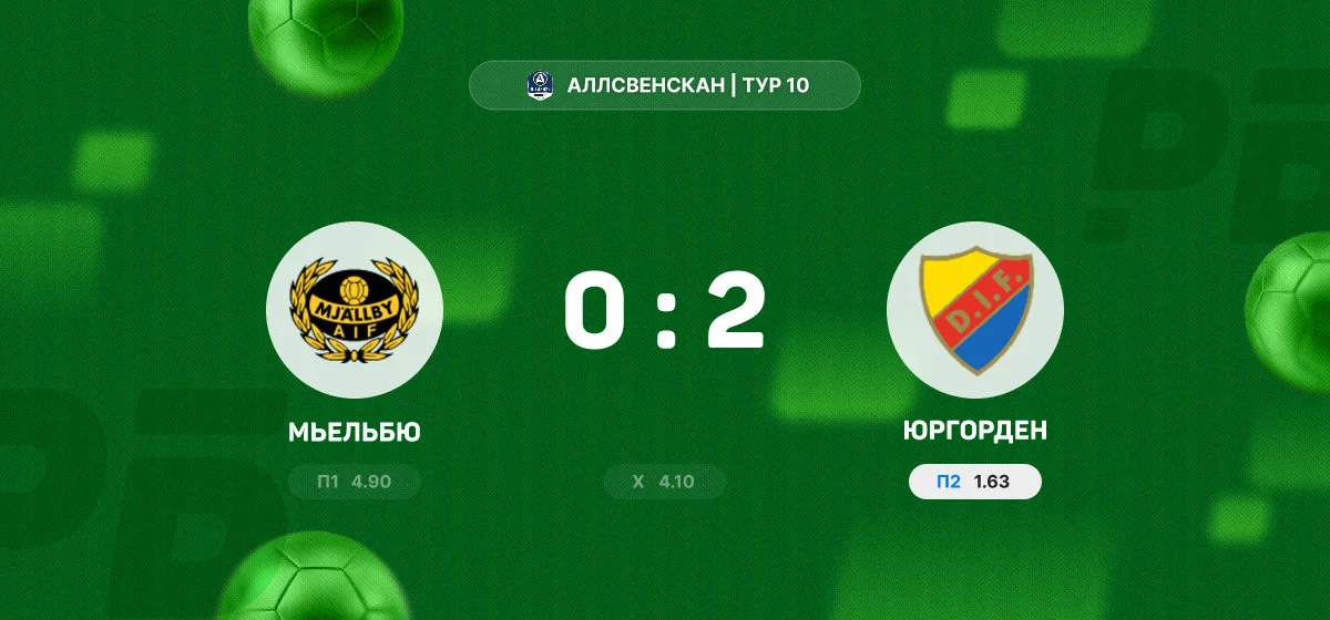 «Юргорден» обыграл «Мьельбю» в гостевом матче чемпионата Швеции