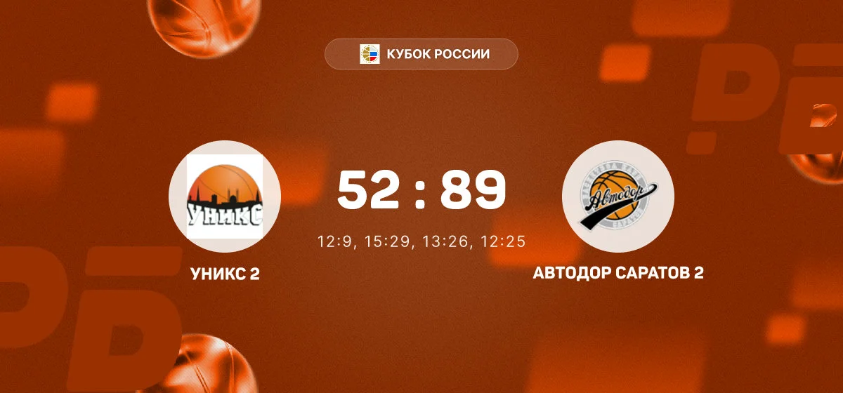 «Автодор Саратов 2» разгромил «УНИКС 2» в матче Кубка России
