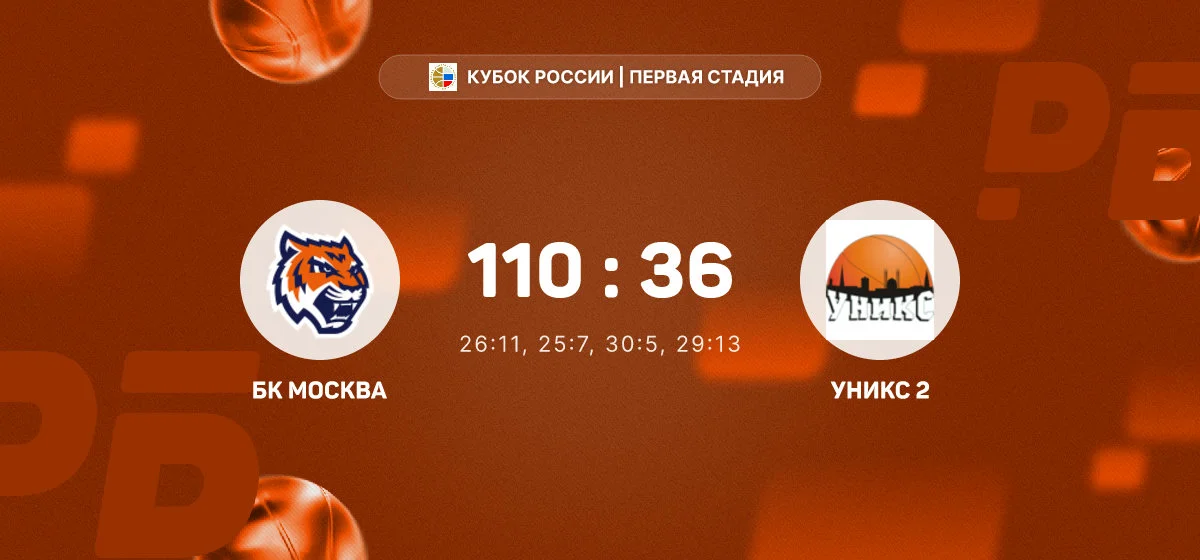 «БК Москва» разгромил «УНИКС 2» в матче Кубка России