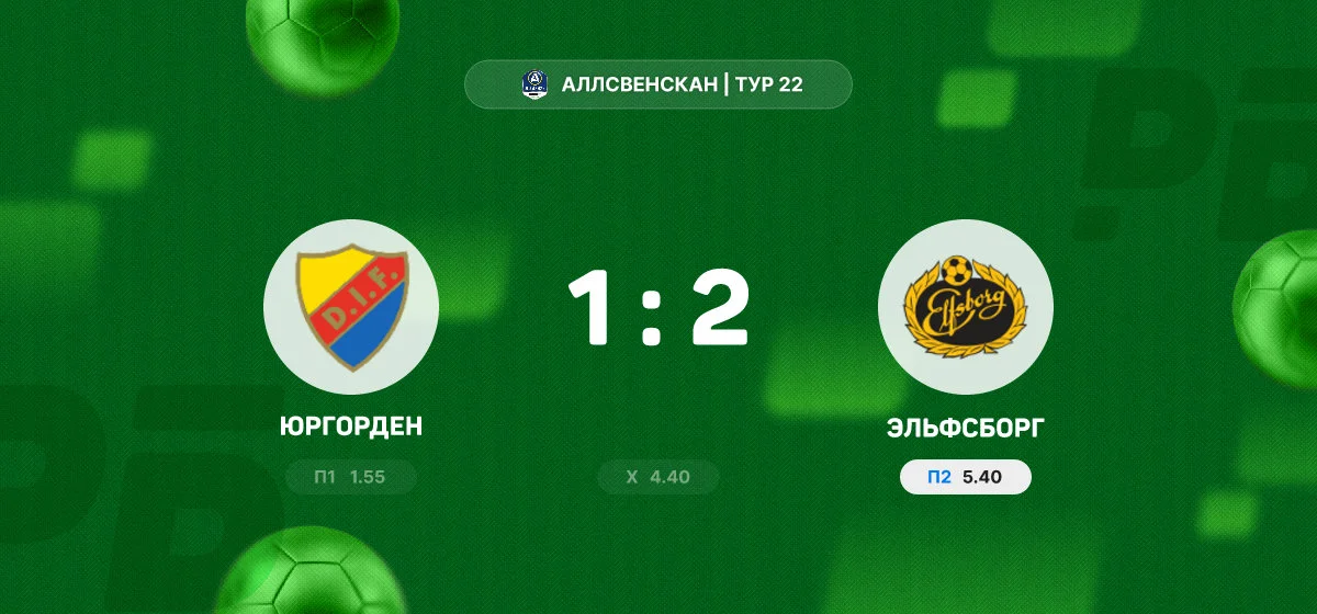 «Эльфсборг» в гостях обыграл «Юргорден» в матче Аллсвенскан