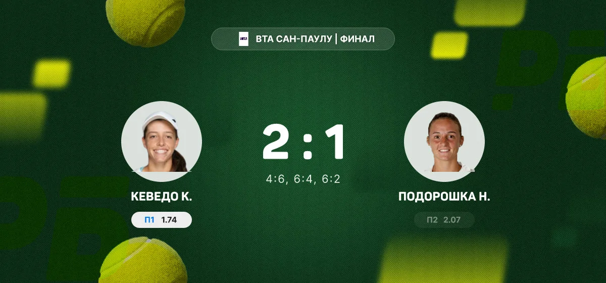 Кеведо выиграла турнир WTA в Сан-Паулу после победы над Подорошкой