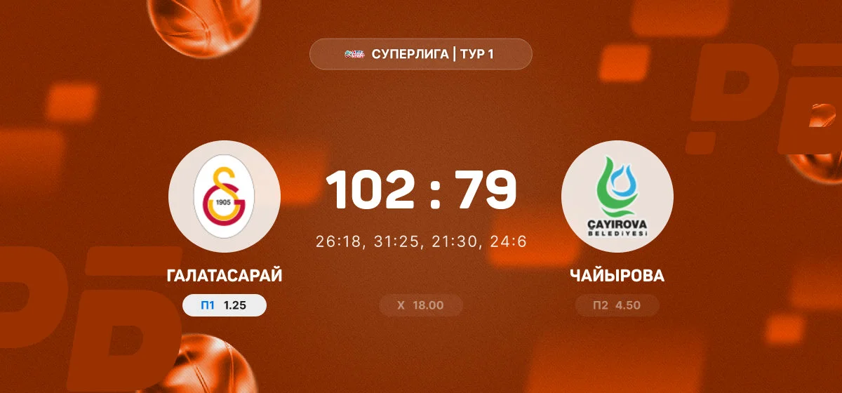 «Галатасарай» разгромил «Чайырову» в матче Суперлиги