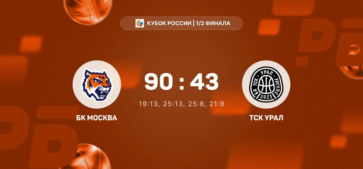 «БК Москва» разгромила «ТСК Урал» и вышла в финал Кубка России