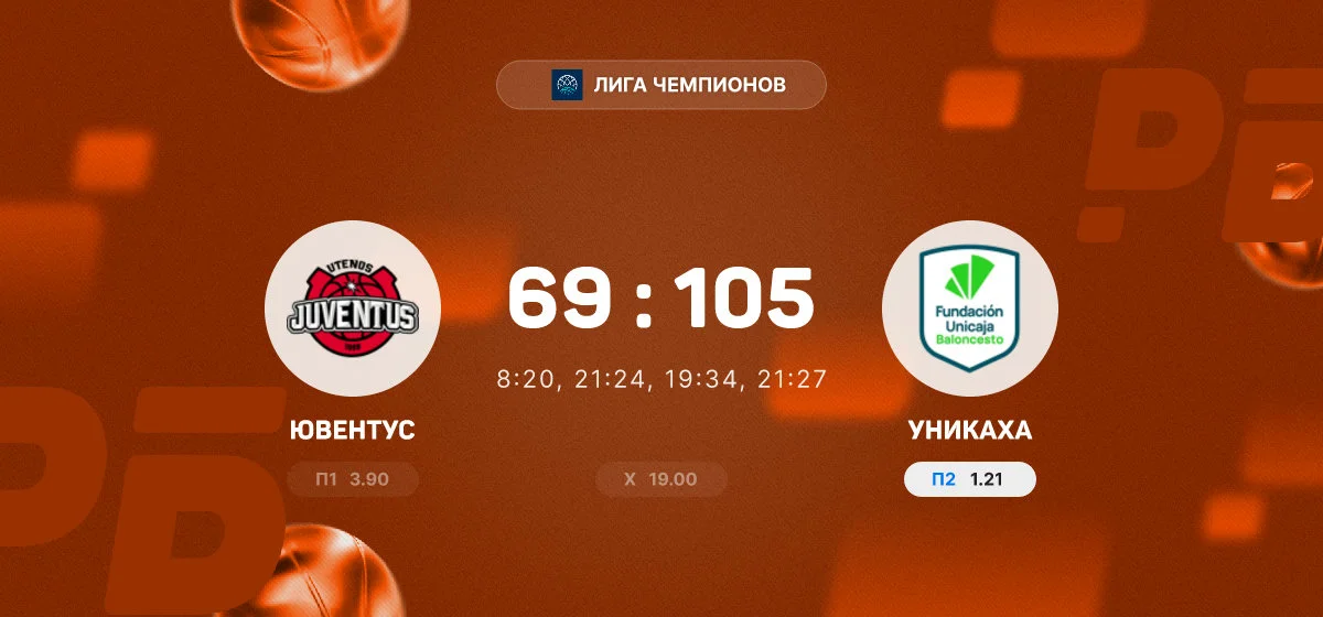 «Уникаха» победила «Ювентус» в матче Лиги чемпионов
