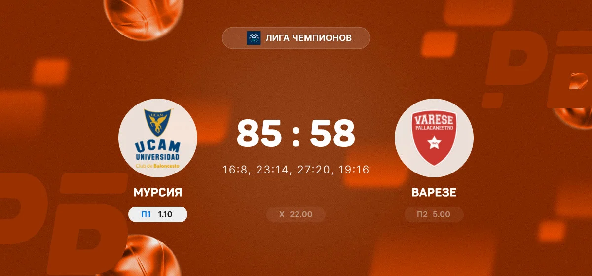 «Мурсия» разгромила «Варезе» в матче Лиги чемпионов