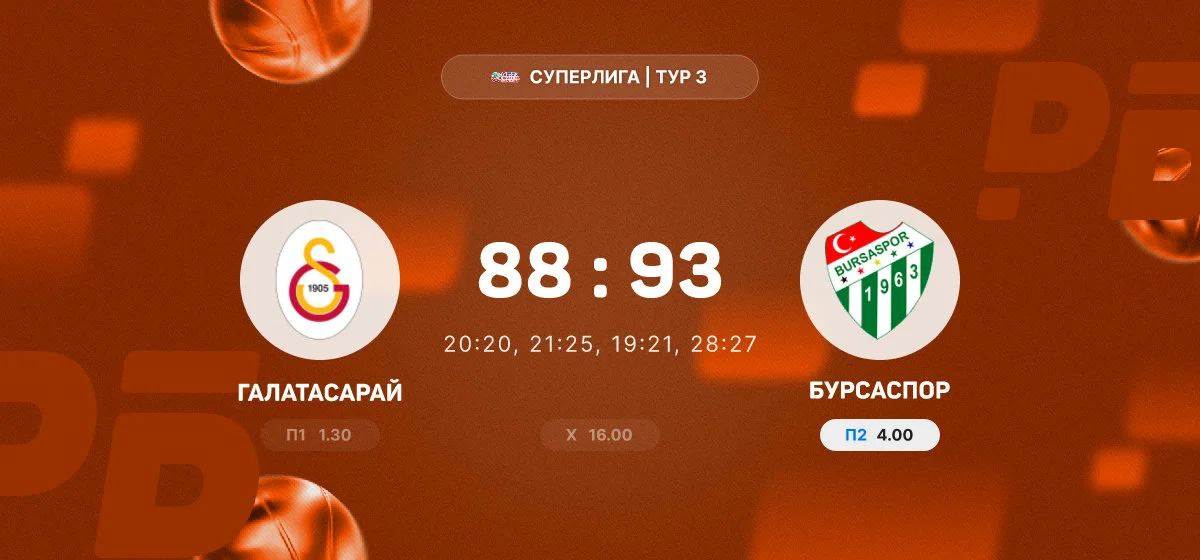 «Бурсаспор» обыграл «Галатасарай» в матче Суперлиги