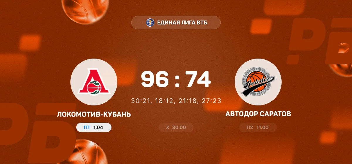 «Локомотив-Кубань» уверенно обыграл «Автодор» в матче Единой лиги ВТБ