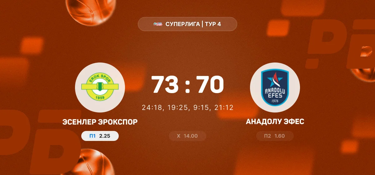 «Эсенлер Эрокспор» обыграл «Анадолу Эфес» в турецкой Суперлиге