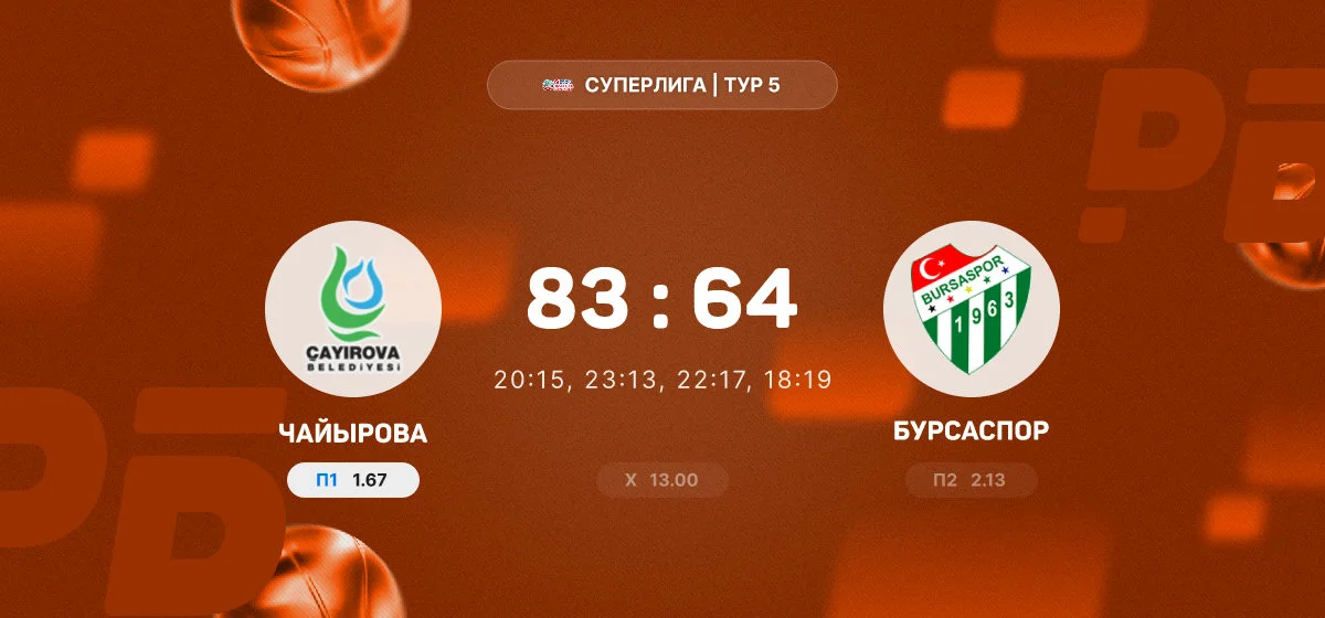 «Чайырова» победила «Бурсаспор» в матче чемпионата Турции