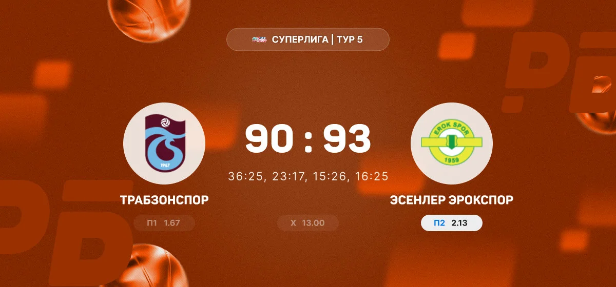 «Эсенлер Эрокспор» обыграл «Трабзонспор» в матче Суперлиги